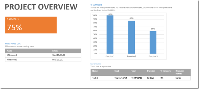 Project Overview Report